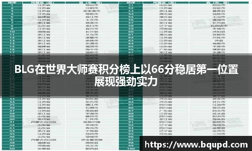 BLG在世界大师赛积分榜上以66分稳居第一位置展现强劲实力