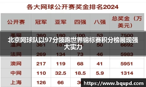北京网球队以97分领跑世界锦标赛积分榜展现强大实力